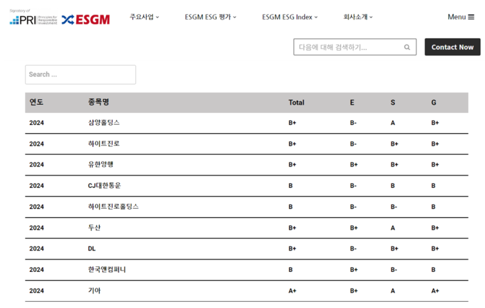 ▲이에스지모네타는 국내 상장사 전체 ESG 평가 데이터를 제공한다고 밝혔다.사진출처=이에스지모네타 홈페이지 캡쳐